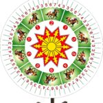 Prize Wheels