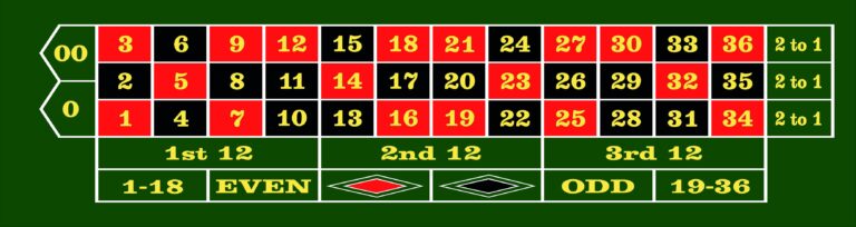 Roulette Wheel Laydown